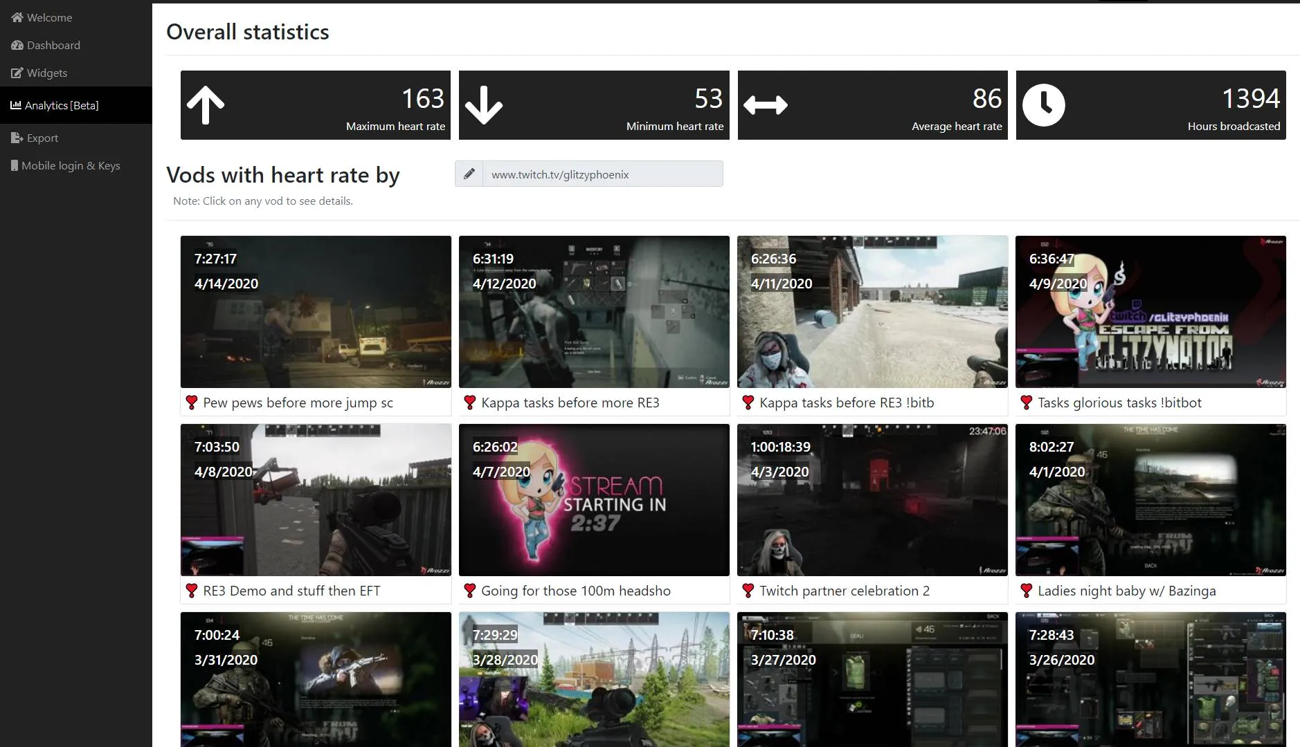 https://www.twitch.tv/GlitzyPhoenix vods Pulsoid Analytics