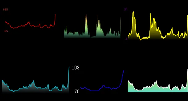New real-time heart rate graph widget with area and duration 🔥